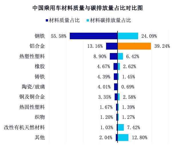 碳市场扩围推动汽车行业降碳用真实碳数据量化成本是关键(图1)