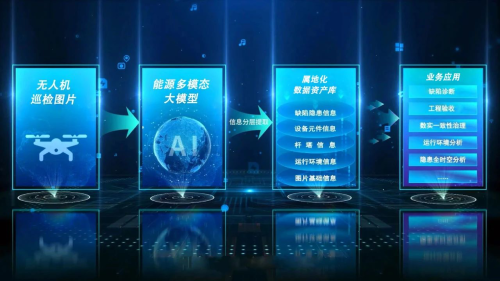 从国家级实验室前沿技术到聚焦能源智能化落地中科类脑获国家级产业资本亿元投资(图2)